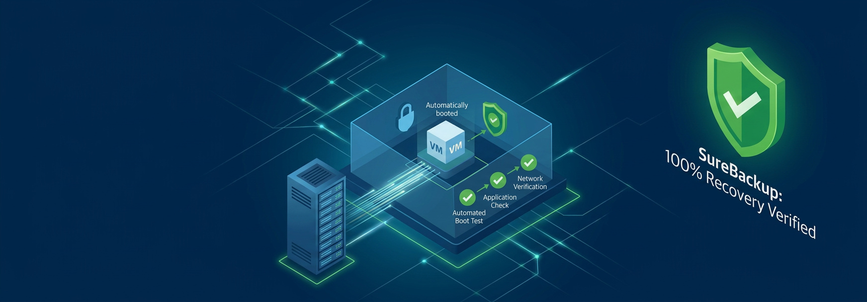 Veeam SureBackup: Yedeklerinizin Çalıştığından Nasıl Emin Olursunuz?